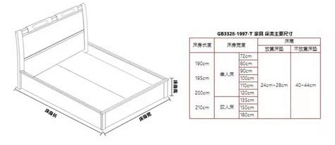 床的|床的尺寸是多少？一般分为四种，分别为1.2、1.5、1.8以及2.0米